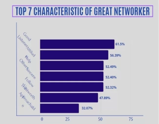 Networking là gì ? 7 kỹ năng Networking xuất sắc của các lãnh đạo